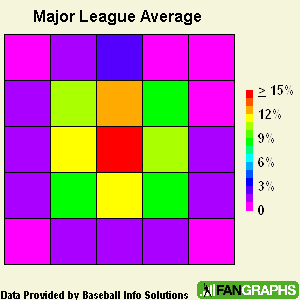 PitchZone